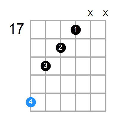 C#mMaj7 Chord